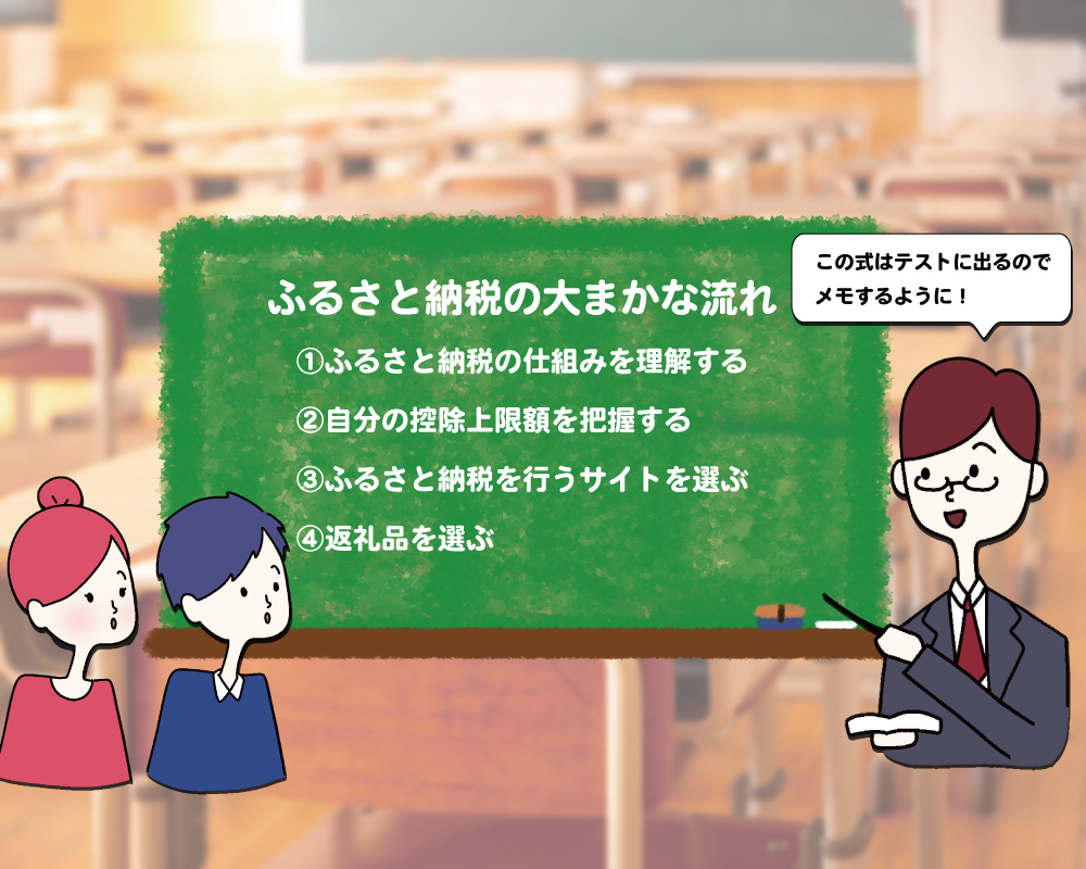 ふるさと納税 還元率