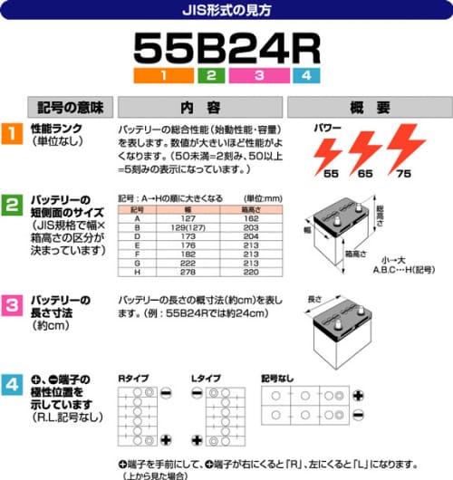 国内最強は カーバッテリーのおすすめ人気ランキング15選 性能ランクも解説 おすすめexcite