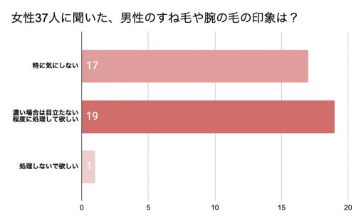 21年夏最新 メンズ全身脱毛のサロン クリニック12選 医療脱毛も セレクト Gooランキング