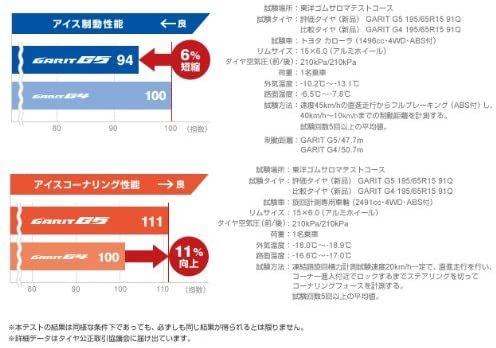 21年最新版 高性能スタッドレスタイヤの人気おすすめランキング10選 セレクト Gooランキング