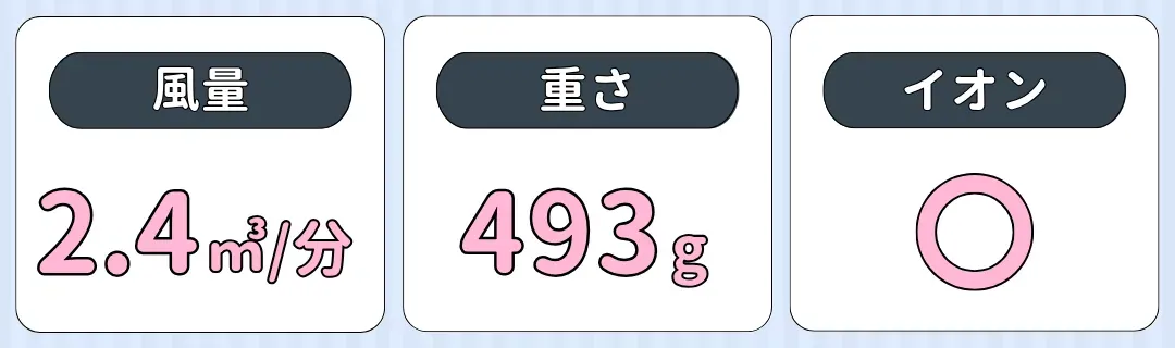 サロニアドライヤーの基本性能