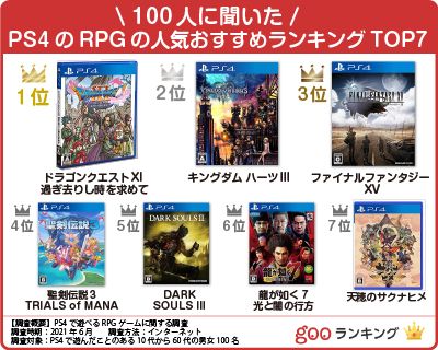 100人に聞いた Ps4のrpgの人気おすすめランキング45選 最高に面白い神ゲーも セレクト Gooランキング