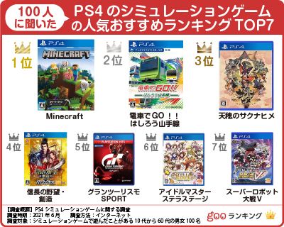 100人に聞いた Ps4のシミュレーションゲーム人気おすすめランキング44選 セレクト Gooランキング
